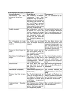 Vorschau - Stundenentwürfe - Unterrichtsentwurf Englisch in town listening - Seite 3