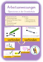 Vorschau - Präsentationen/Tafelbilder - Arbeitsanweisungen / Operatoren in der Grundschule - Deckblatt