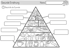 Vorschau - Stundenentwürfe - Gesunde Ernährung - Ernährungspyramide inklusive Puzzle und Tafelmaterial - Seite 3