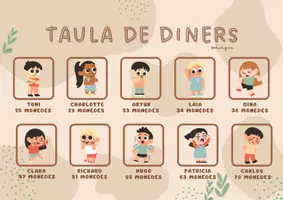 Vista previa - Hojas de trabajo - Les monedes - página 2