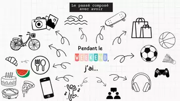 Vorschau - Poster - Le weekend, j'ai fait... le passé composé - Deckblatt