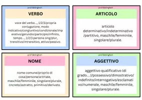 anteprima - Flashcard - FLASH CARDS per l'ANALISI GRAMMATICALE - Pagina 1