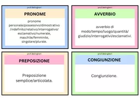anteprima - Flashcard - FLASH CARDS per l'ANALISI GRAMMATICALE - Pagina 2
