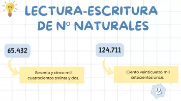 Vista previa - Presentaciones - ESQUEMA DE LOS NÚMEROS NATURALES - página 2