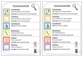 Vorschau - Arbeitsblätter - Forscherschritte Sachunterricht: Tafelmaterial und Merkblätter (Klasse 1-4) #schulstartbyextraklasse - Seite 3