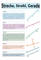 Vorschau - Merkblätter - Strecke, Strahl, Gerade - Zusammenfassung - Deckblatt