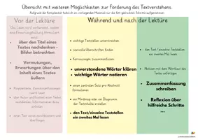 Vorschau - Fördermaterial/Inklusion - Lesestrategien/Leseschritte für Fortgeschrittene/ Tafelmaterial/Lesefächer in GS - Seite 3