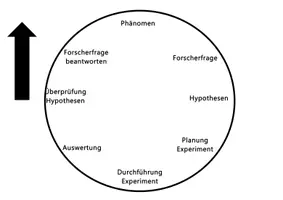 Vorschau - Experimente - Forscheruhr - Deckblatt