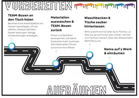 Vorschau - Poster - Waschstraße im Kunstraum (Regeln am Waschbecken) - Deckblatt