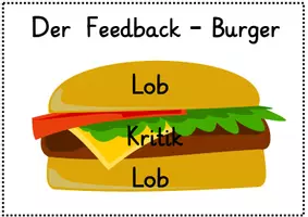 Vorschau - Präsentationen/Tafelbilder - Feedback-Burger: Aushang für konstruktives Feedback - Classroom Management - Kl. 3/4 - Seite 2