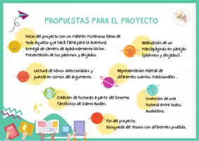 Vista previa - Hojas de trabajo - Carpeta con +40 recursos de lectura - página 3