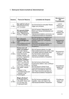 Vorschau - Stundenentwürfe - Unterrichtsentwurf (UV) Sachunterricht Luft - Seite 1