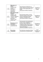 Vorschau - Stundenentwürfe - Unterrichtsentwurf (UV) Sachunterricht Luft - Seite 2