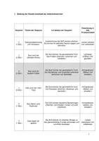 Vorschau - Stundenentwürfe - Unterrichtsentwurf (UV) Geometrische Formen - Seite 1