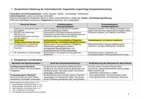 Vorschau - Stundenentwürfe - Unterrichtsstunde SPORT 5. / 6. Klasse - (Laufen und ) Springen mit Focus auf Synchronität und Weite (Leichtathletik) - Seite 2