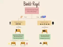 Vorschau - Fördermaterial/Inklusion - Doppelkonsonanten erkennen mit der "Bänkliregel" - Seite 2