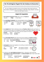 Vorschau - Merkblätter - Deutsch DaF DaZ Satzbau Syntax Regeln Merkblatt - Deckblatt