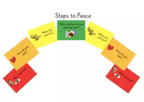 Vorschau - Poster - Steps to Peace: Conflict Resolution Tool (Friedensbrücke auf Englisch) - Deckblatt