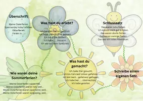 Vorschau - Arbeitsblätter - Ferienerzählung_als_Schreibweg - Seite 3