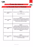 Aperçu - Préparation de séance / Séance complète - Séquence complète LA SECONDE GUERRE MONDIALE (1939-1945) - Page 3