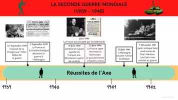 Aperçu - Préparation de séance / Séance complète - Séquence complète LA SECONDE GUERRE MONDIALE (1939-1945) - Page 1