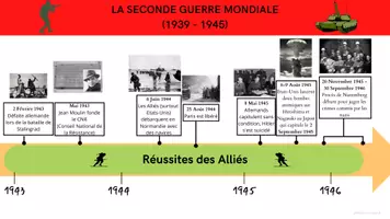 Aperçu - Préparation de séance / Séance complète - Séquence complète LA SECONDE GUERRE MONDIALE (1939-1945) - Page 2