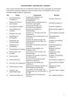 Vorschau - Stundenentwürfe - Lagerlogistik 1. Lehrjahr Grundlagen - Deckblatt