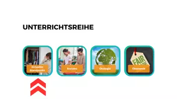 Vorschau - Unterrichtsreihen - PPP Die Textilindustrie unter der Lupe des Nachhaltigkeitsdreicks - Seite 2
