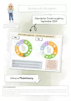 Vorschau - Arbeitsblätter - Geänderter Ernährungskreis (Stand 2024) - Deckblatt