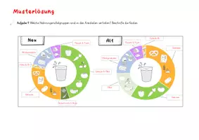 Vorschau - Arbeitsblätter - Geänderter Ernährungskreis (Stand 2024) - Seite 2