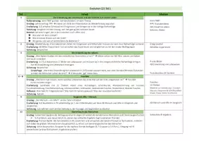 Vorschau - Unterrichtsreihen - Biologie Reihenplanung Evolution - Seite 1