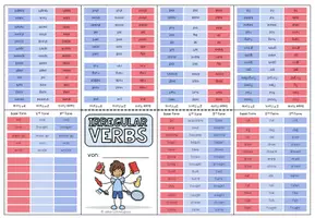 Vista previa - Refuerzo / NEE / Materiales de apoyo - IRREGULAR VERBS - Mini-book - página 2