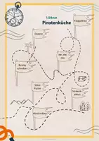 Vorschau - Unterrichtsreihen - Diktat mit Rechtschreibfokus | Strategie Verwandte Wörter (ä, ö, ü) - Seite 1