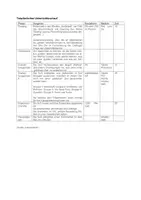 Vorschau - Arbeitsblätter - Die "Goldene Zwanziger" - ein Mythos? (Web Quest) - Seite 2