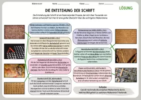 Vorschau - Arbeitsblätter - Kunst: Was ist Schrift und Entstehung der Schrift - Seite 2