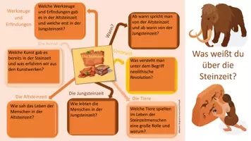 Vorschau - Spiele - Mindmap Steinzeit interaktiv - Seite 3