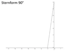 Vorschau - Präsentationen/Tafelbilder - Geometrisches Zeichnen _ Sternform zeichnen - Seite 3