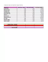 Vorschau - Arbeitsblätter - Excel: Funktionen Min, Max, Mittelwert | digitale Aufgabe | Merkblatt - Seite 3
