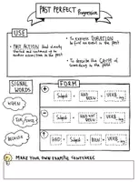 Vorschau - Arbeitsblätter - Past Perfect Progressive - Sketchnotes - Seite 2