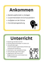 Vorschau - Merkblätter - Unterrichtsnachbesprechung/ Reflexion/ Zimt-Methode/ Ref - Seite 1