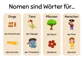 Vorschau - Poster - Die Nomenpiraten / Nomen Plakate / Nomen Einführung - Seite 3