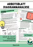 Vorschau - Arbeitsblätter - Arbeitsblatt Grafiken Diagramme beschreiben auswerten anaylsieren - Deckblatt