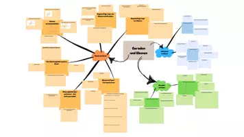 Vorschau - Poster - Mindmap - Geraden und Ebenen (Oberstufe/Kursstufe) - Seite 2