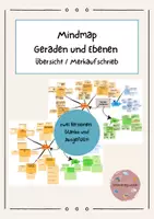 Vorschau - Poster - Mindmap - Geraden und Ebenen (Oberstufe/Kursstufe) - Deckblatt