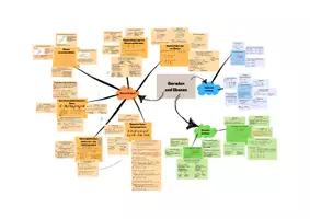 Vorschau - Poster - Mindmap - Geraden und Ebenen (Oberstufe/Kursstufe) - Seite 3