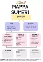 anteprima - Materiale di supporto/inclusione - MAPPA SUMERI-BABILONESI-ASSIRI-ITTITI - Pagina di copertina