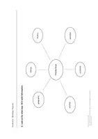 Vorschau - Unterrichtsreihen - Arbeitsblatt "Florida Keys" – Mind Map / Research - Deckblatt