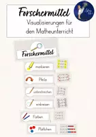 Vorschau - Poster - Forschermittel im Matheunterricht - Visualisierung - Deckblatt
