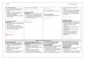 Vorschau - Lehrpläne/Lehrermaterial - Materialpaket Jahrespläne 3 + 4 - Seite 3