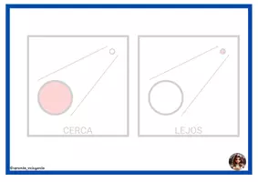 Vista previa - Refuerzo / NEE / Materiales de apoyo - CUADERNO TEACCH: Lejos - Cerca - página 2